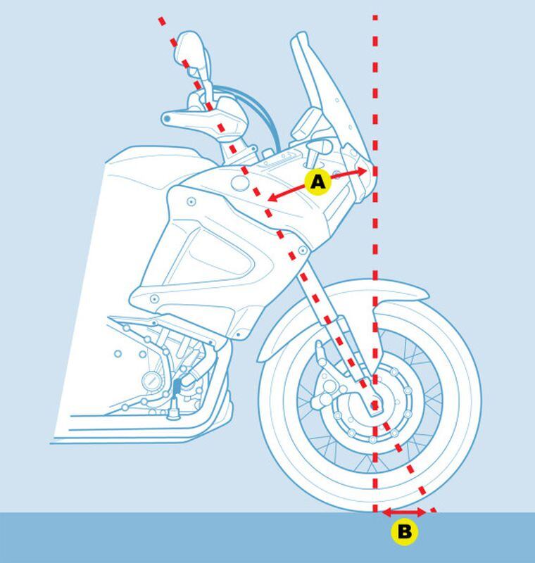 Understanding Motorcycle Rake And Trail Motorcycle Tips Cycle World
