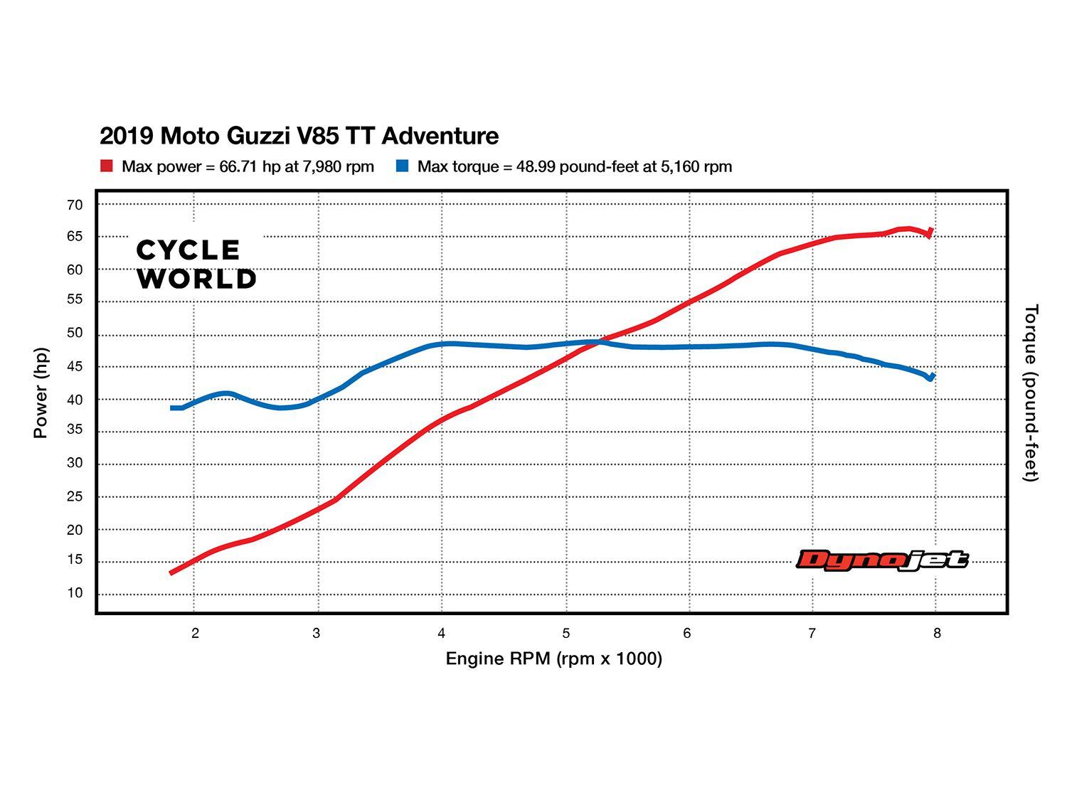 Moto Guzzi V85 TT Evocative Graphics 850: price, consumption, colors