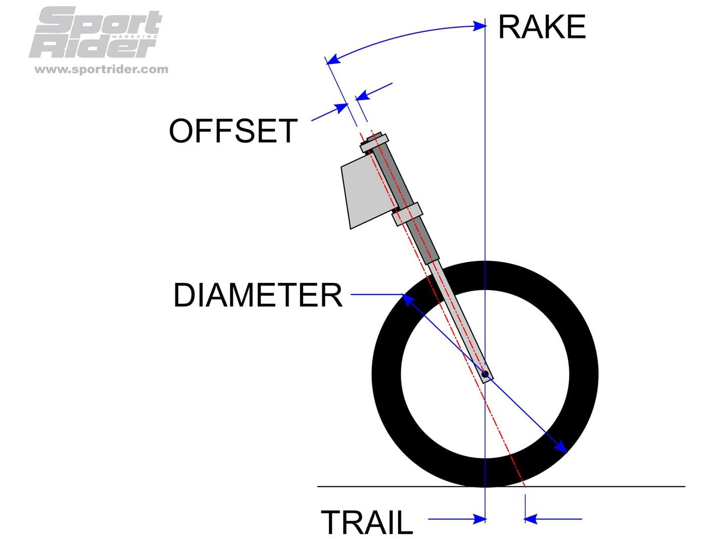 motorcycle-trail-explained-cycle-world