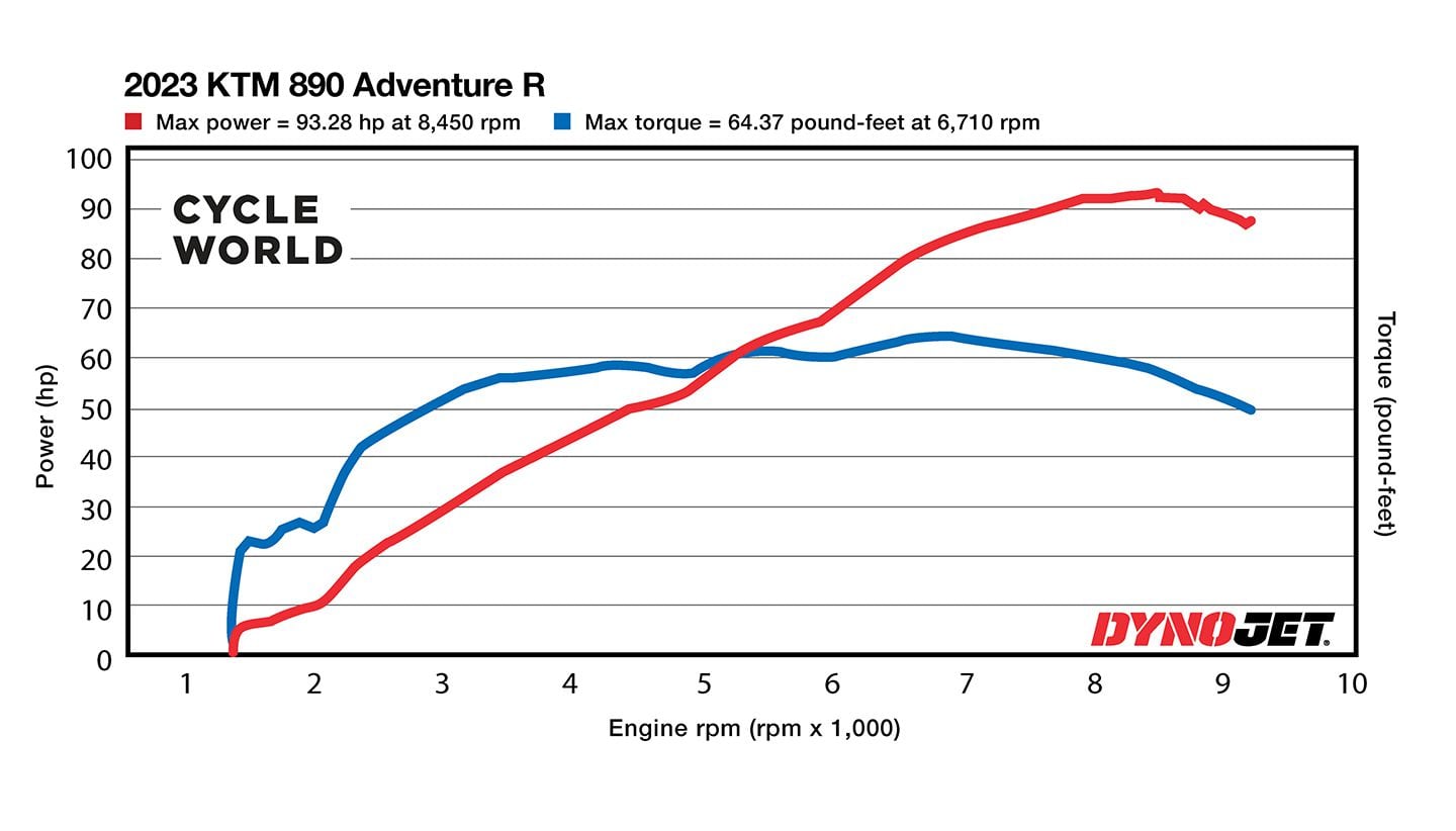 2023 KTM 890 Adventure R Review