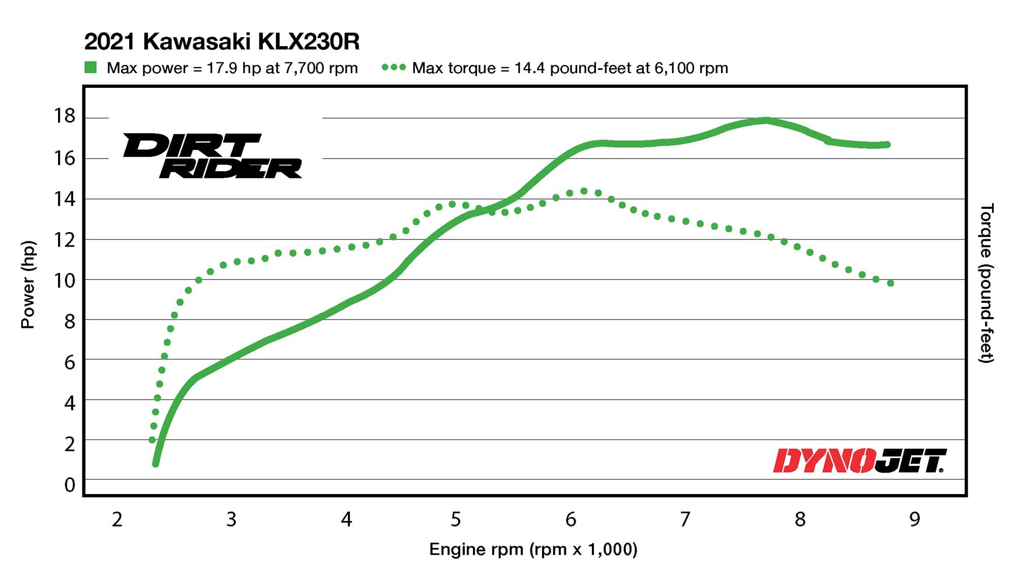 Trail Bike Comparison: Honda CRF250F Vs. Kawasaki KLX230R - Motorbike ...