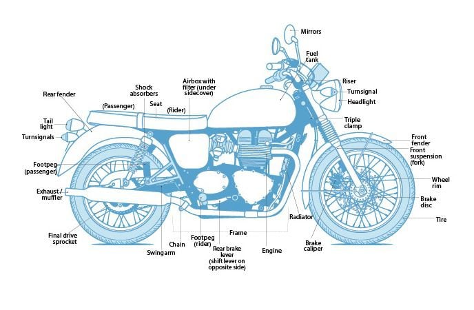 Forenkle bluse foredrag Learn the Parts of a Motorcycle | Cycle World