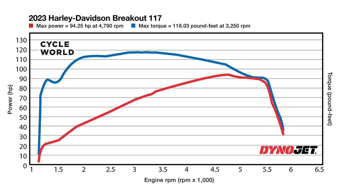 yamaha fz crankshaft price