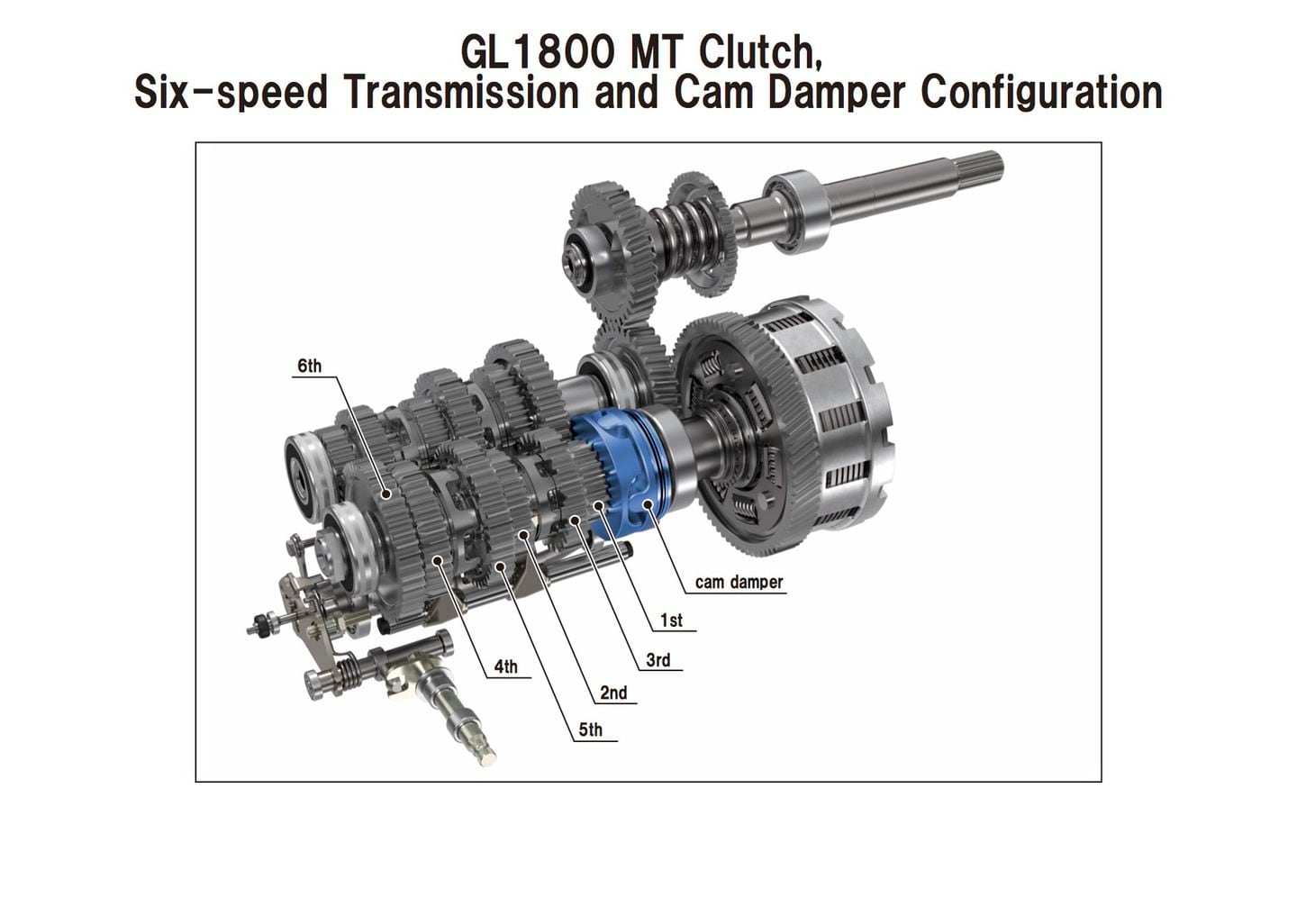 Goldwing automatic clearance transmission