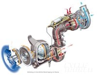 Turbo-Compounding, Turbochargers- TECH TALK | Cycle World