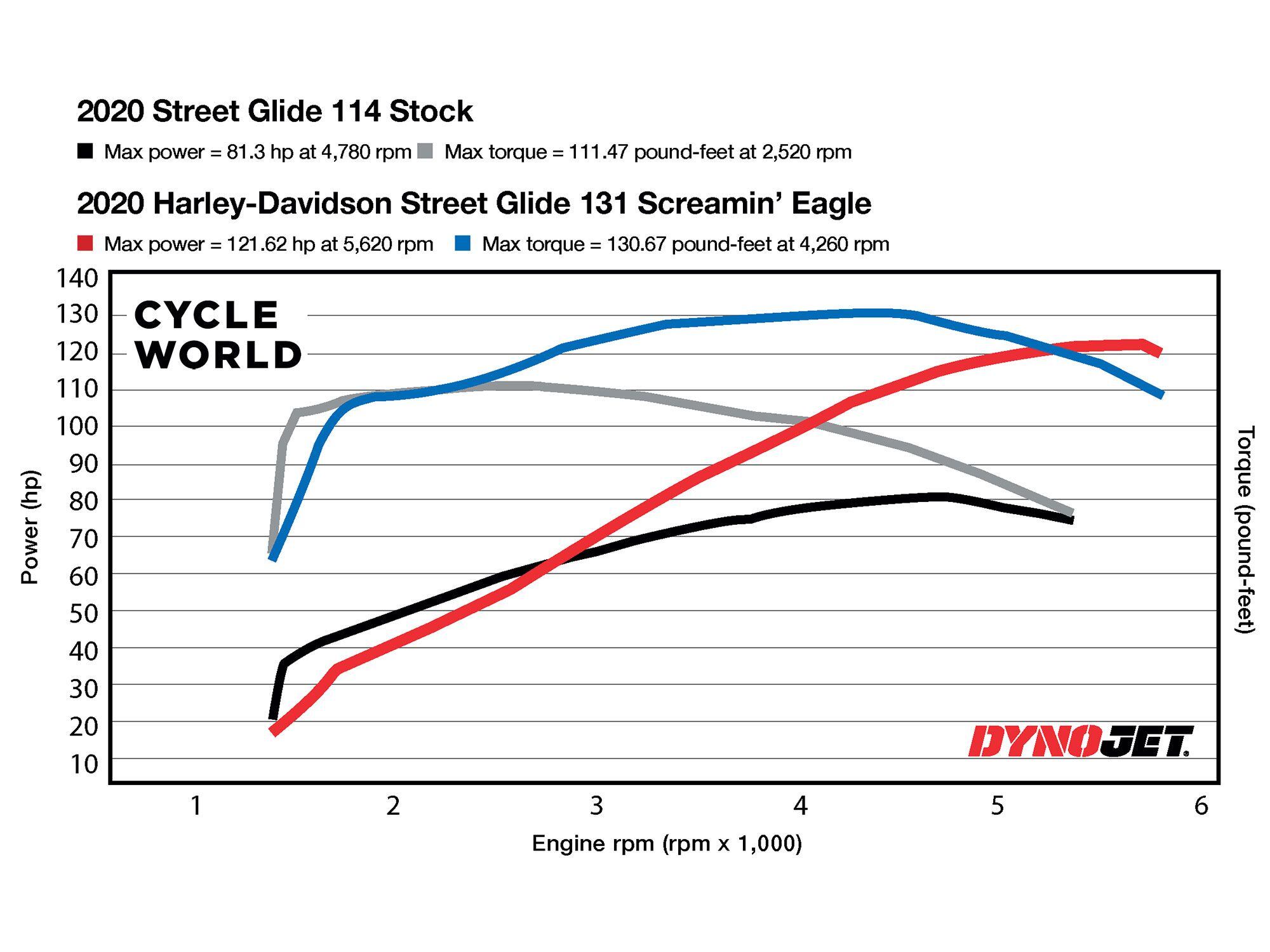 hd 131 crate engine