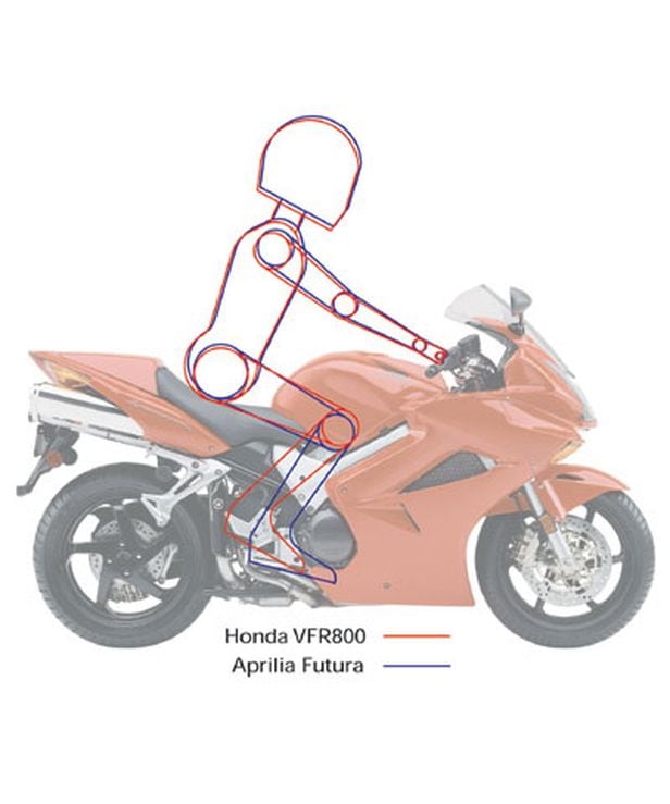 RED TECHNO-BUFF: 2002 Honda VFR800 Interceptor full test | Cycle World