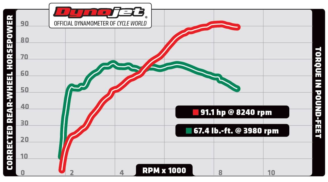 2014 Suzuki V-Strom 1000 ABS- Road Test Review- Dyno- Specs