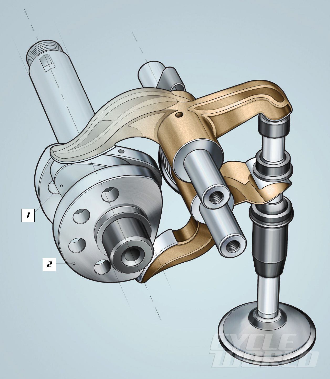 The opening cam (1) is conventionally shaped while the closing cam (2) has a flat spot to allow the valve to be opened.