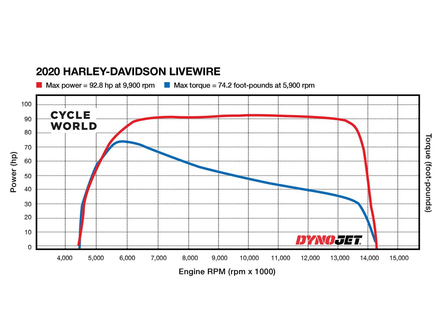 harley livewire hp