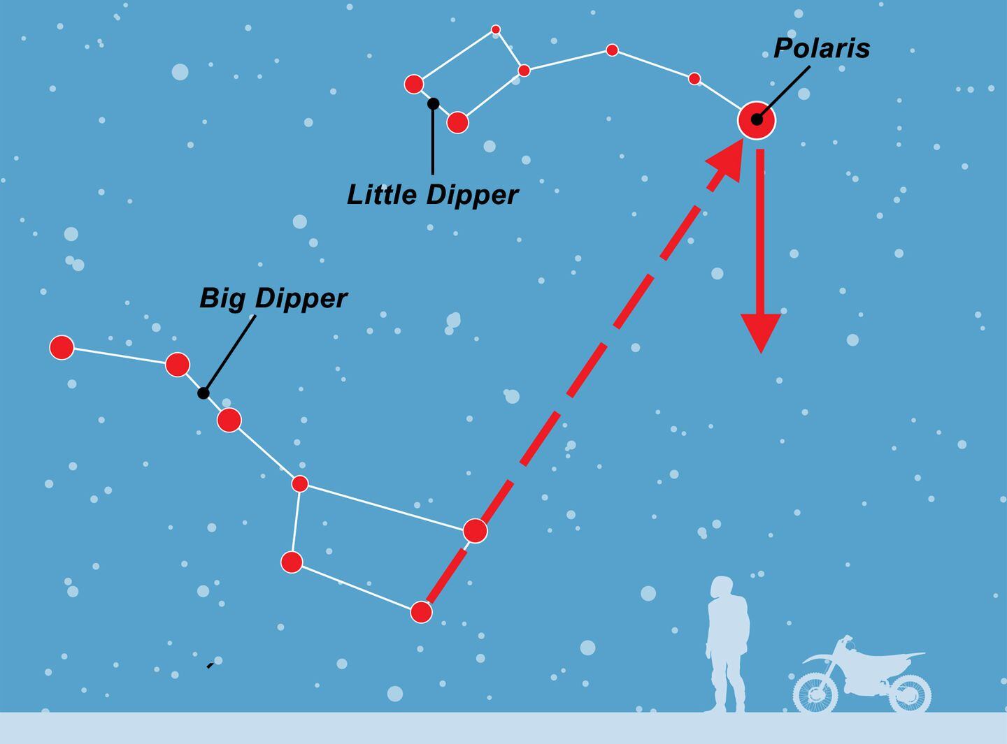 Как найти полярную звезду