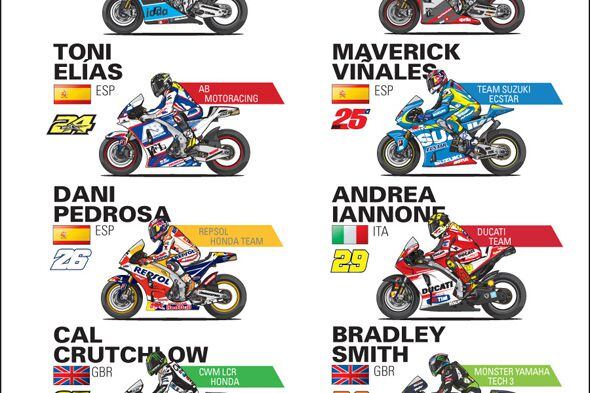 MotoGP RACING SPOTTER GUIDE: 2015 Red Bull Indianapolis Grand Prix ...