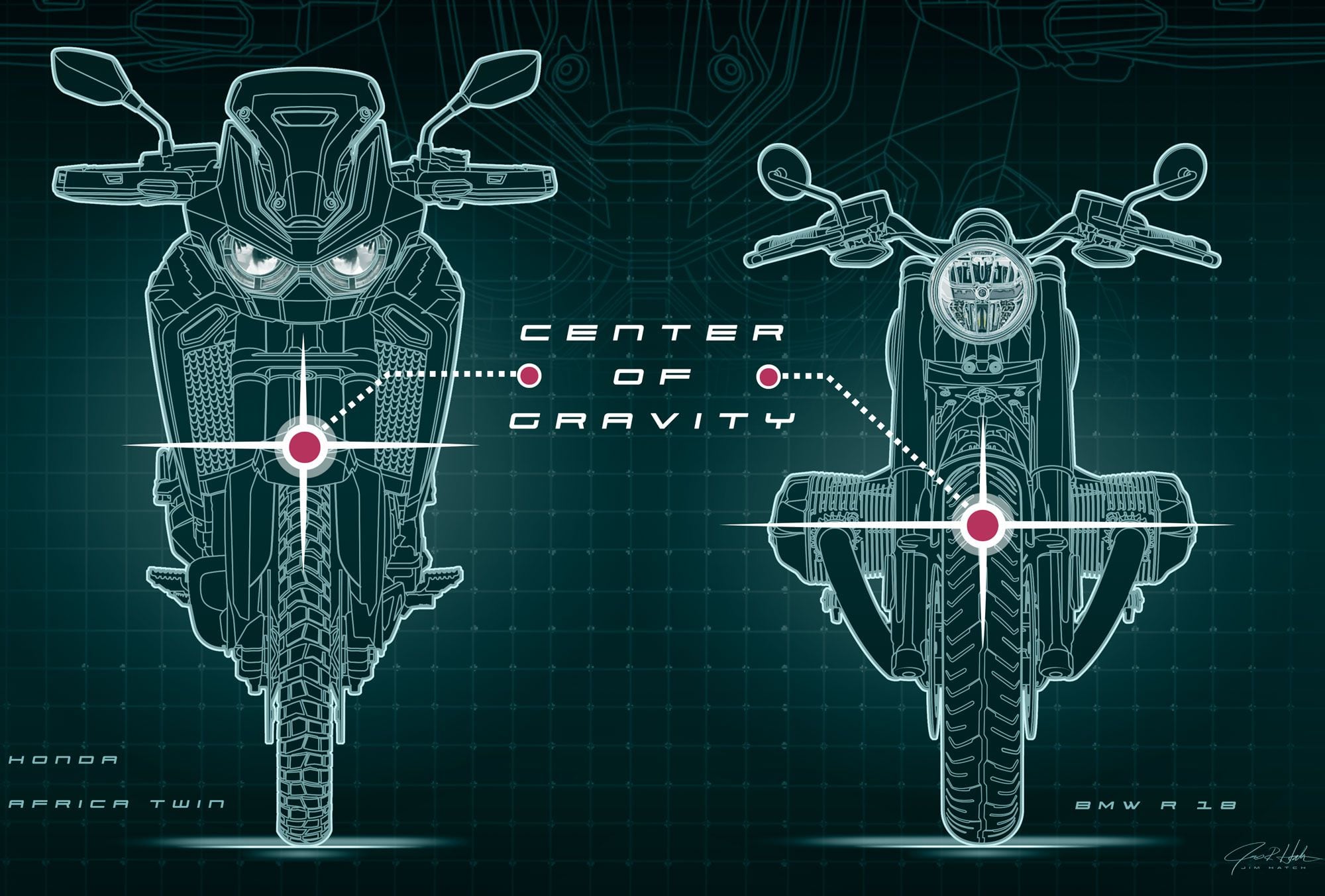 A Honda Africa Twin ADV bike’s center of mass is higher than that of BMW’s R 18 cruiser. The Africa Twin’s major masses are higher to achieve extra ground clearance, but the BMW’s C-of-M is lower because 1) off-road ground clearance is unnecessary, and 2) its “flat” engine’s cylinders mount lower than those of Honda’s parallel twin.